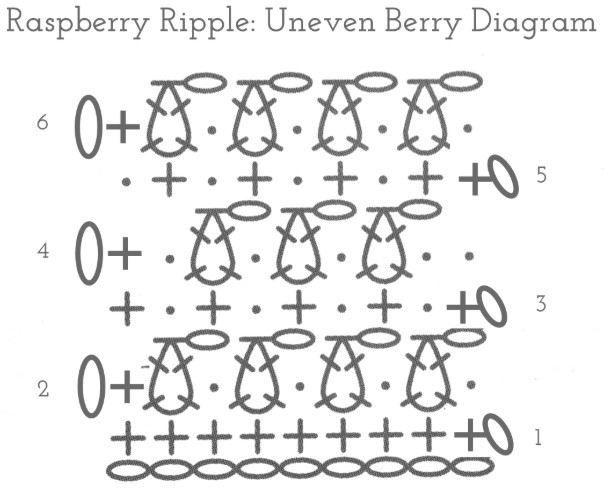 Raspberry Ripple Crochet Square Photo Tutorial