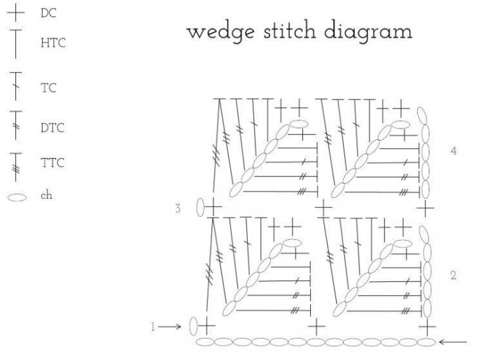 Wedged In: Wedge Crochet Stitch and Granny Square Photo Tutorial