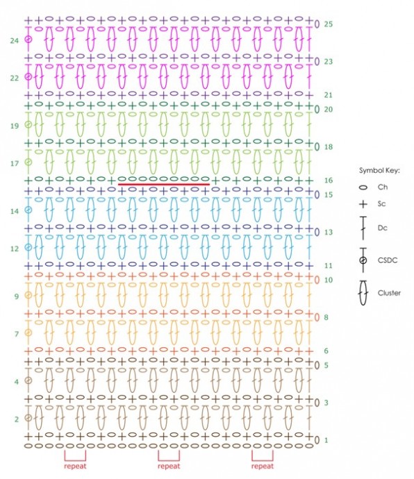 Speed Stripe Scarf Crochet Pattern