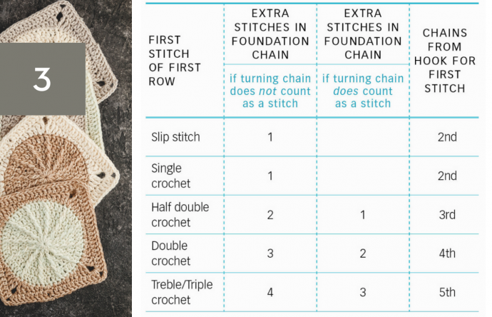 Crochet for Beginners: Common Questions & Answers