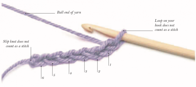 Crochet Basics: Making a Foundation Chain