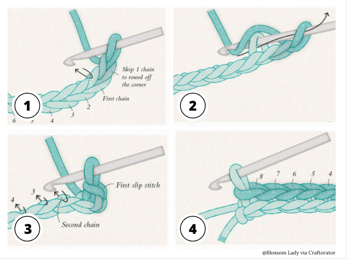 How to Slip Stitch in Crochet