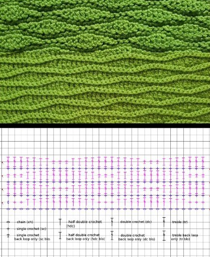 Crochet Long Wave Pattern Photo Tutorial